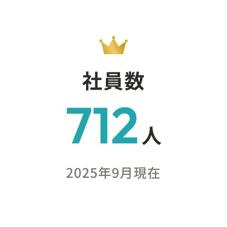 社員数712人