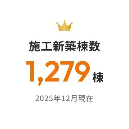 施工新築棟数 1,279棟