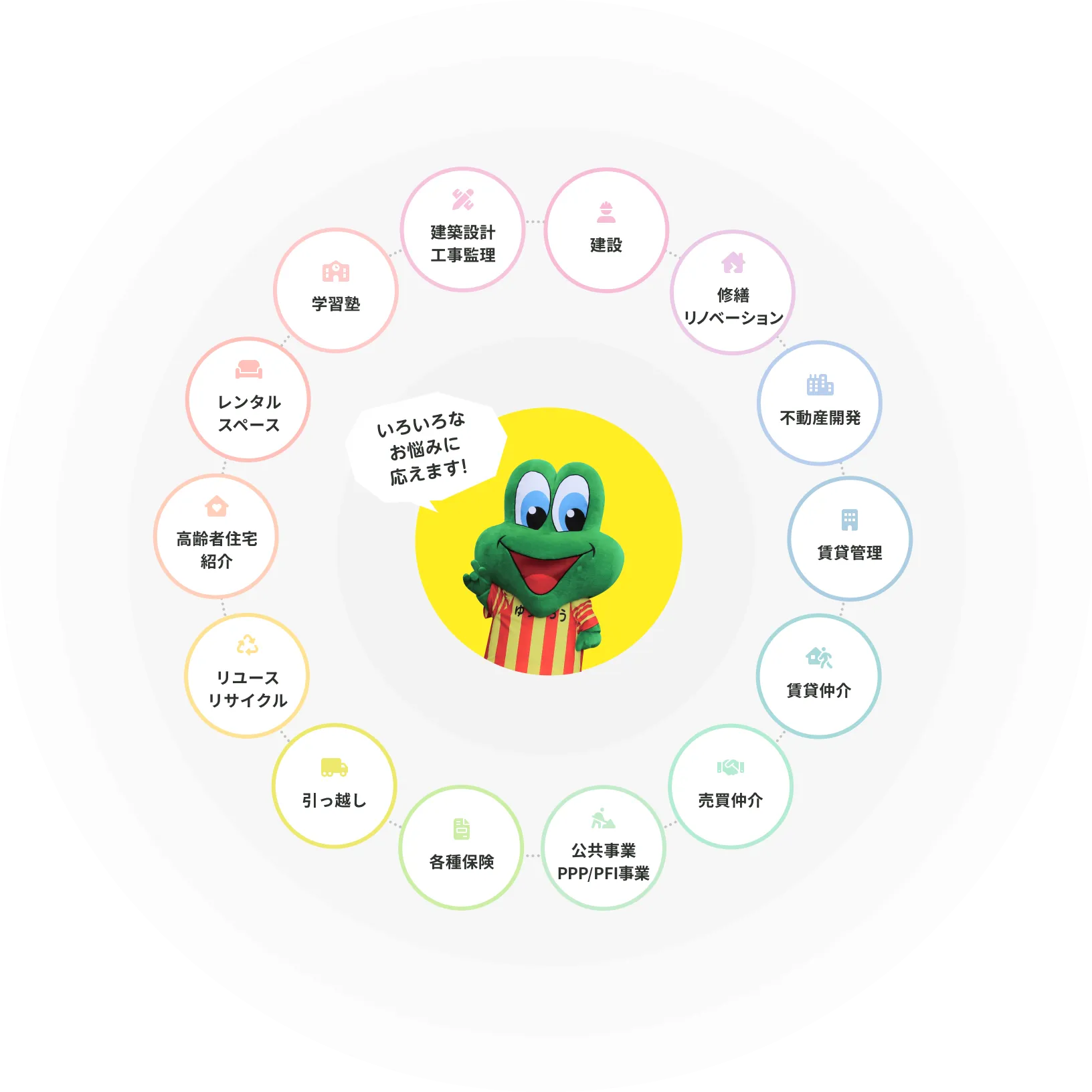 サービスの画像